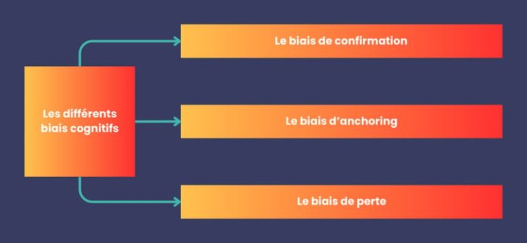 découvrez comment devenir un investisseur fidèle, en apprenant les stratégies clés pour construire des relations durables avec vos investissements et maximiser votre rendement à long terme.