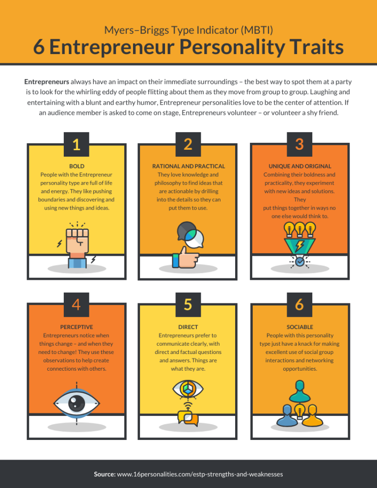 découvrez les traits essentiels qui définissent un entrepreneur à succès. apprenez comment ces caractéristiques peuvent influencer la créativité, la prise de risque et la résilience. explorez les qualités qui vous aideront à exceller dans le monde des affaires.