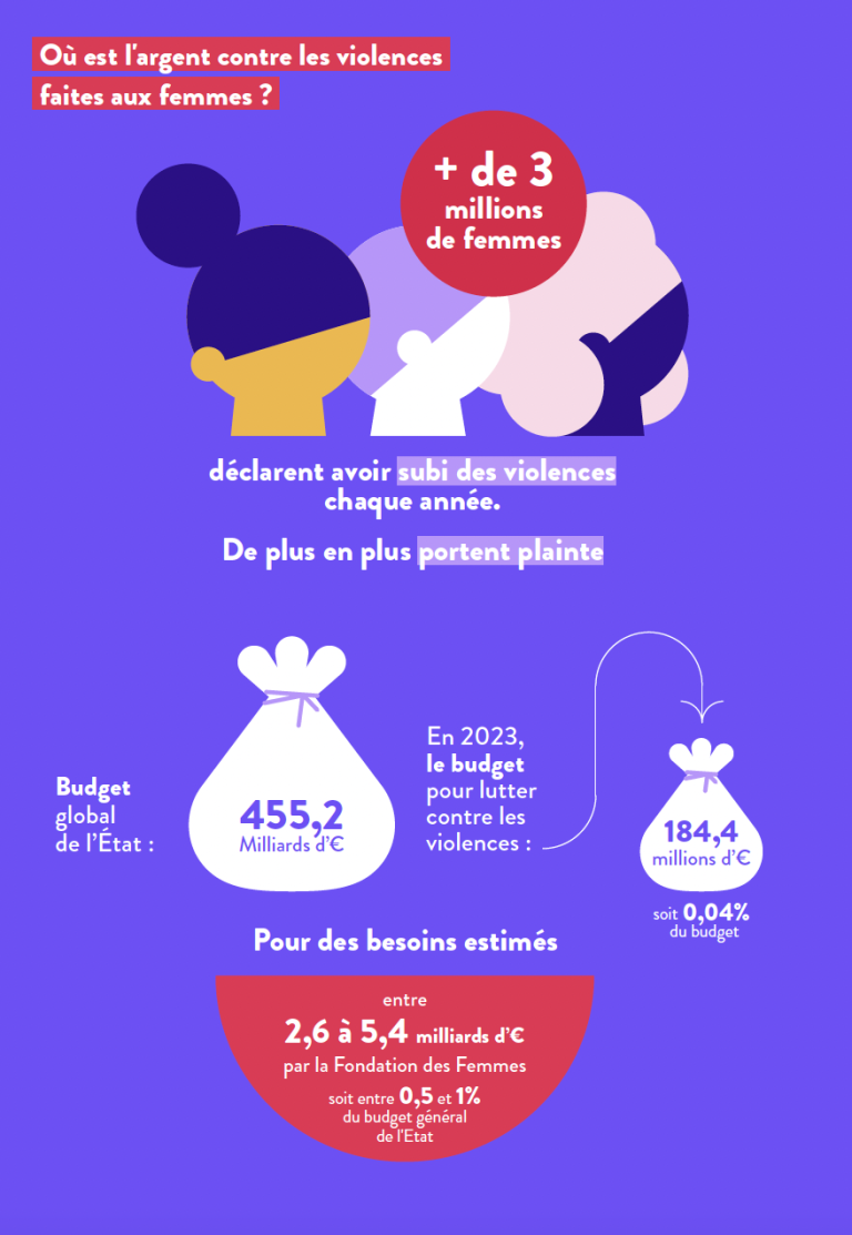 découvrez comment le féminisme influence et façonne les habitudes de consommation, l'économie et les choix de dépenses, en mettant en avant l'émancipation financière des femmes.