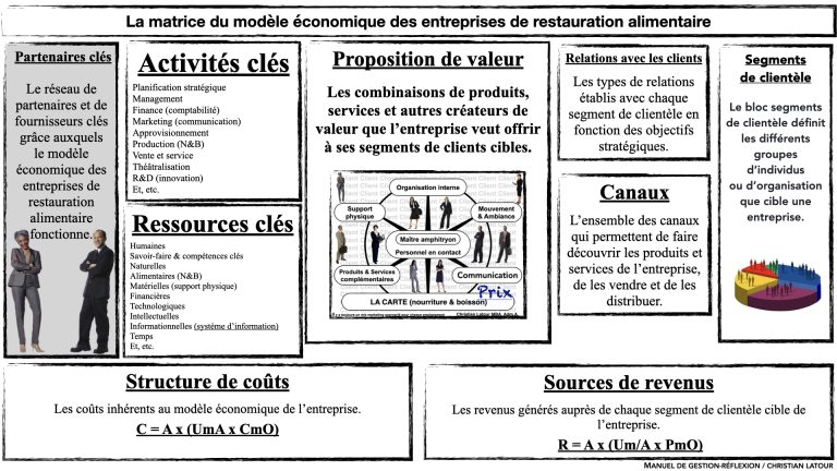 découvrez comment nouer un partenariat d'affaires efficace peut devenir la clé du succès de votre entreprise. conseils, stratégies et bénéfices à connaître pour réussir.