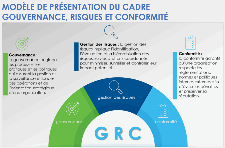 découvrez comment la conformité stratégique permet à votre entreprise de respecter les réglementations tout en sécurisant sa croissance et en atteignant ses objectifs organisationnels.