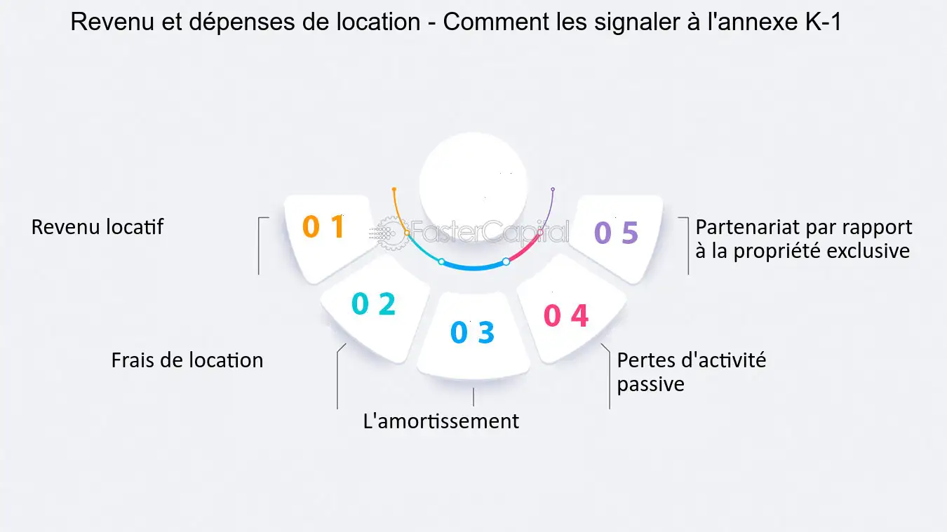 gérez et suivez efficacement les dépenses de votre partenaire. découvrez des conseils pratiques pour mieux organiser les finances en couple et optimiser votre budget commun.