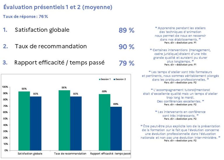 découvrez comment évoluer dans votre carrière d’enseignant grâce à nos conseils sur la formation, la mobilité professionnelle et les opportunités d’avancement dans l’éducation nationale.
