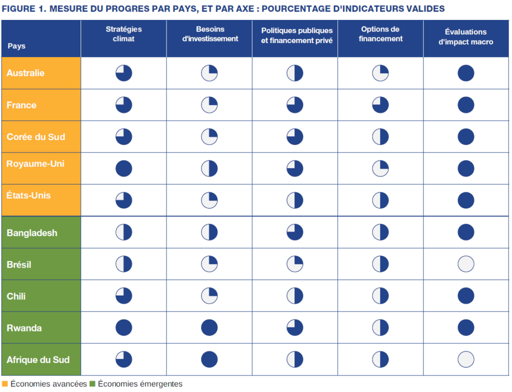 découvrez les opportunités d'investissement au bangladesh : secteurs porteurs, avantages fiscaux, conseils pour investisseurs et actualités économiques. guide complet pour réussir votre projet d'affaires au bangladesh.