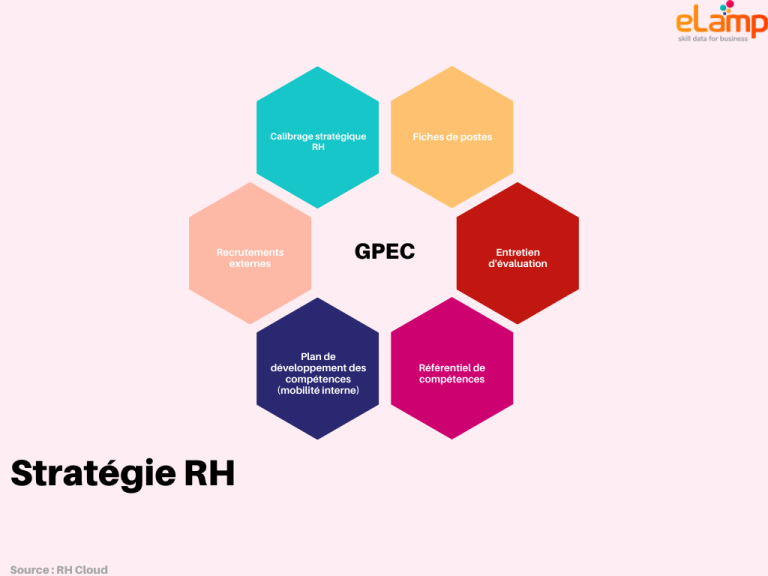 découvrez comment les partenariats stratégiques rh permettent d’optimiser la gestion des talents et de renforcer l’efficacité organisationnelle. bénéficiez de conseils pour développer et réussir vos alliances rh.