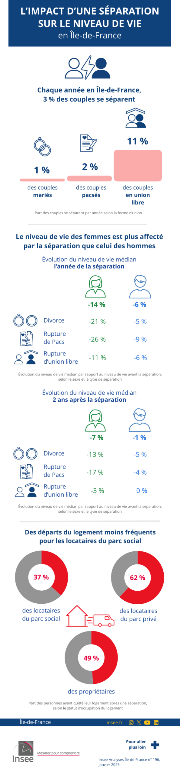 découvrez comment évaluer la valeur de la notoriété sociale de votre partenaire après une séparation et ses impacts sur votre vie personnelle et sociale.