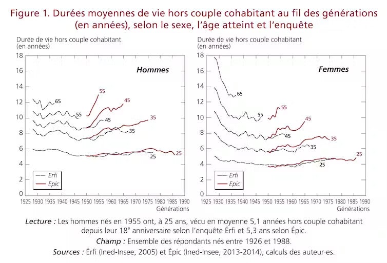 découvrez comment évaluer la valeur de la notoriété sociale de votre partenaire après une séparation, et son impact sur votre vie personnelle et professionnelle.
